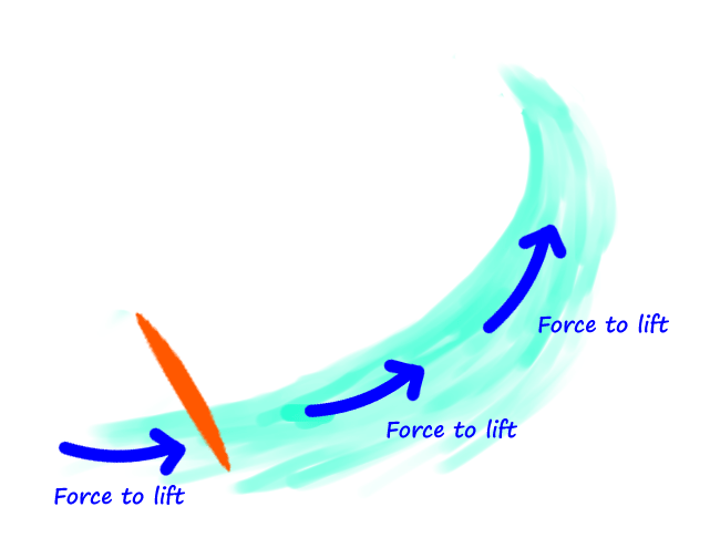 surfing-bottom-turn-position-rail-sink