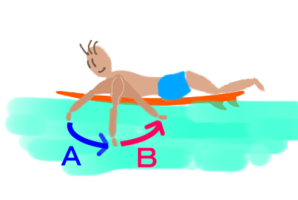 surfing-paddle-methods-tips-do-you-know-the-collect-hand-stroke-methods