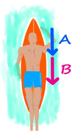 surfing-paddle-methods-tips-normal-paddle-stroke