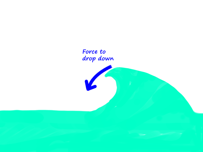 surfing-waves-force-to-drop-down-off-the-lip-position