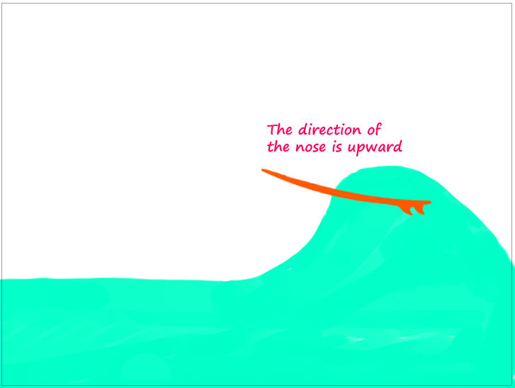 how-you-receive-the-power-of-the-waves