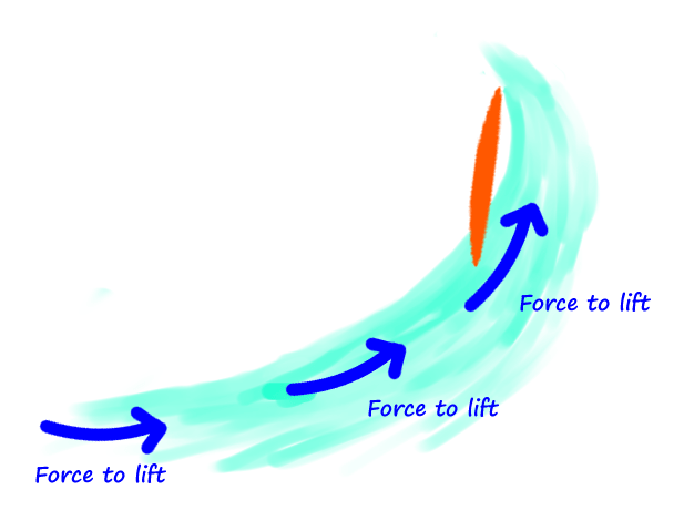 surfing-top-turn-methods-tips-rail