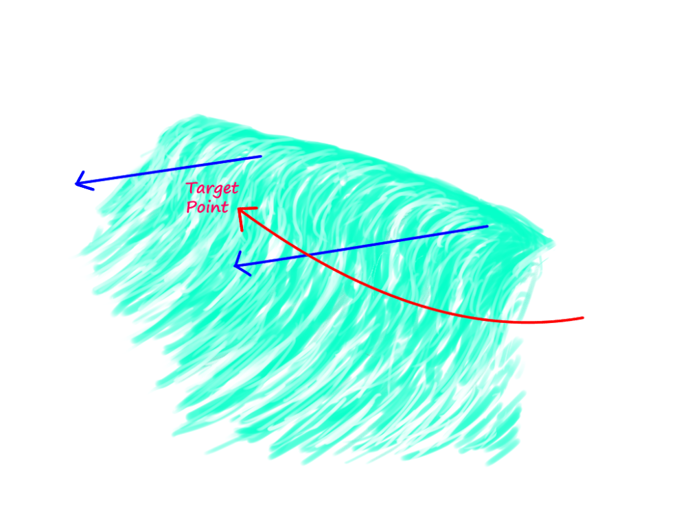 waves-target-point-for-long-raiding