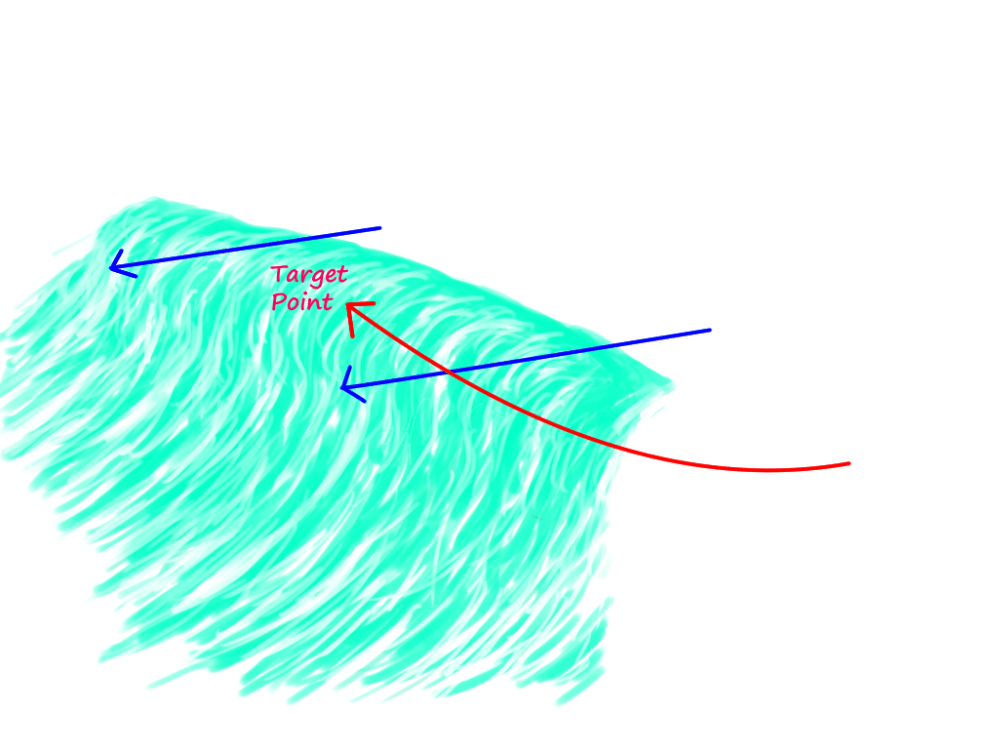 waves-target-point-for-long-raiding