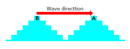  surfing-the-difference-between-short-wavelength-and-long-wavelength
