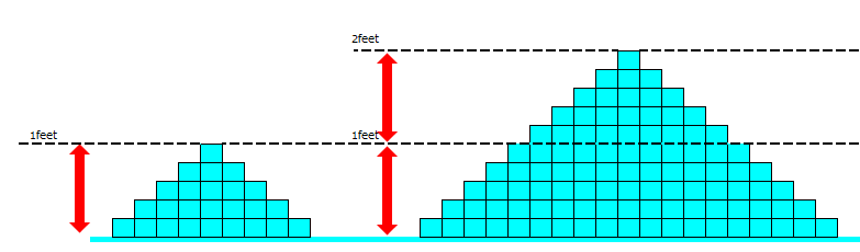 surfing-the-difference-between-small-and-big-waves-amount-of-water