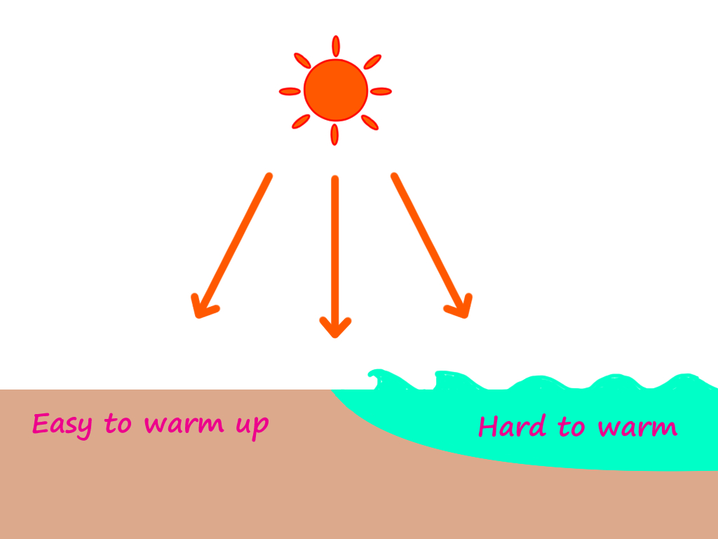 land-is-easy-to-warm-sea-is-hard-to-warm