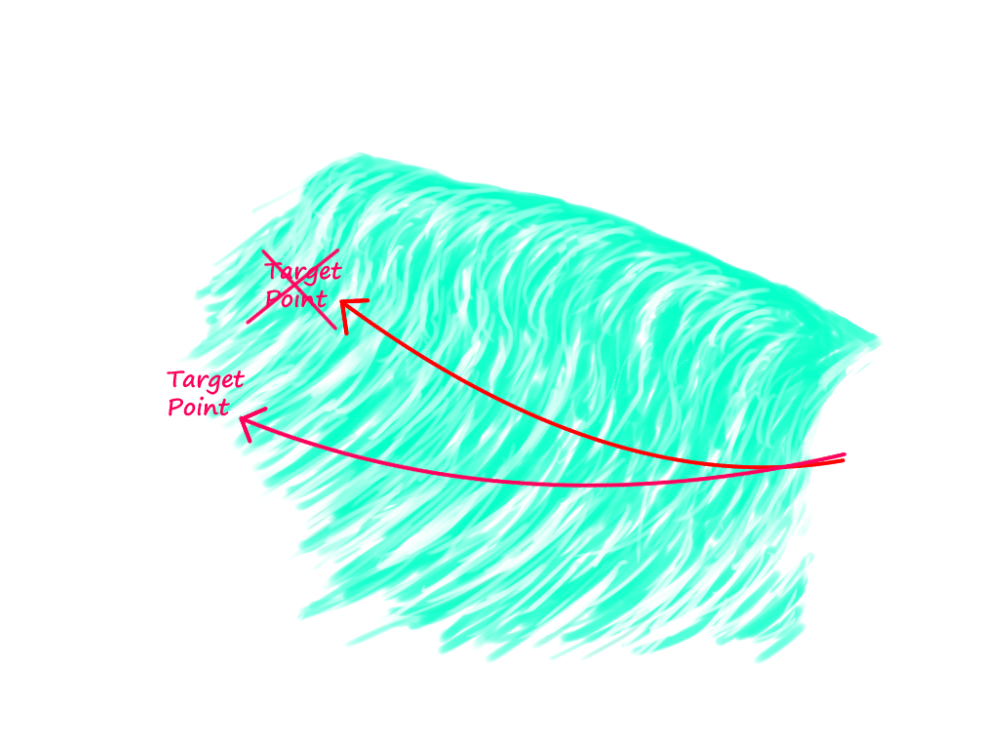 waves-target-point-collect