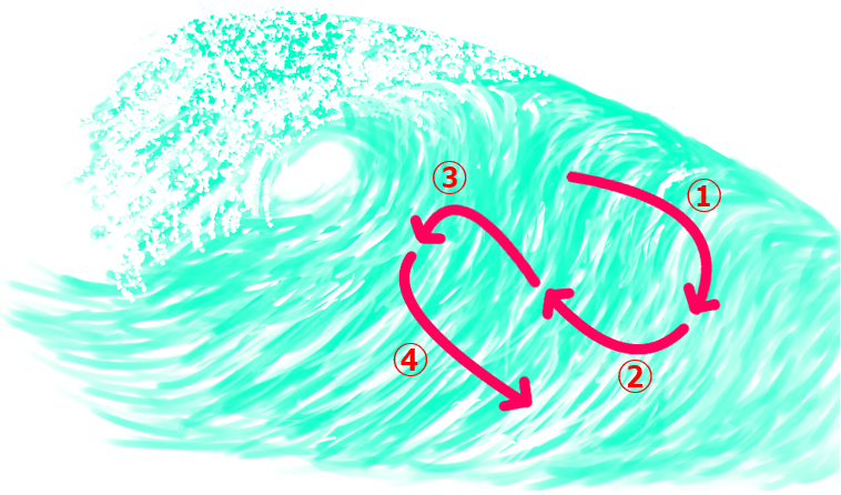 how-to-cut-back-tips-methods-in-surfing-left-difficult-can-not