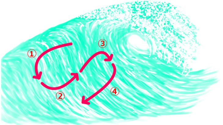 How to do cut back in surfing/Tips and methods