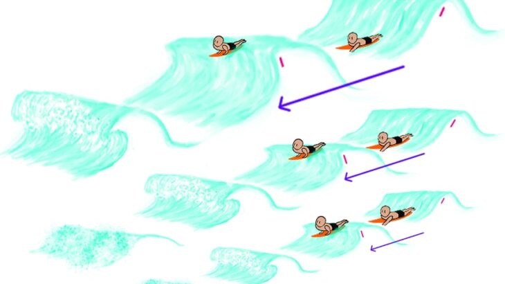 paddling-distance-comparison-by-wave-height