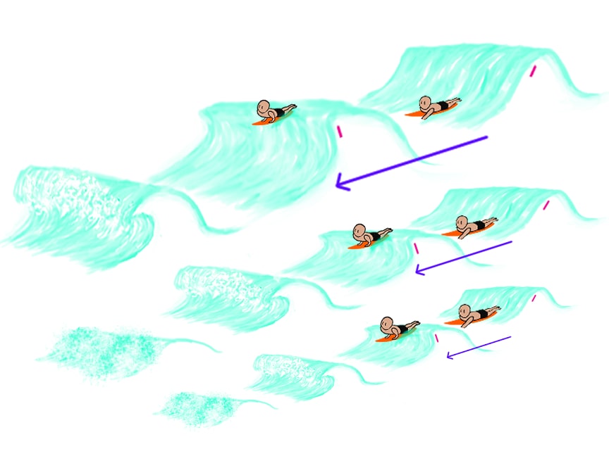 paddling-distance-comparison-by-wave-height