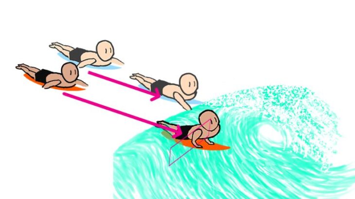 surfing-paddling-for-a-successful-takeoff-To-reach-the-correct-takeoff-position-at-the-right-time-methods-tips