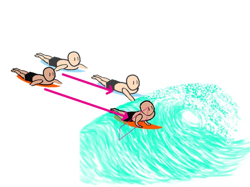 surfing-paddling-for-a-successful-takeoff-To-reach-the-correct-takeoff-position-at-the-right-time-methods-tips