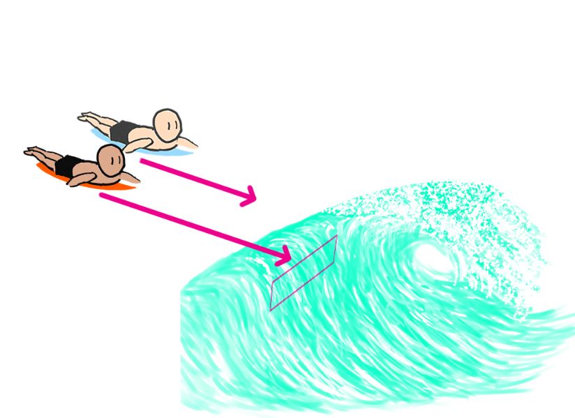 surfing-paddling-for-a-successful-takeoff-To-reach-the-correct-takeoff-position-at-the-right-time-methods