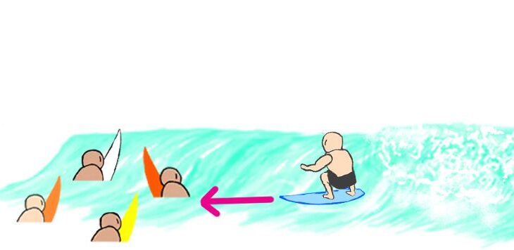 what-beginners-should-do-to-avoid-surfing-accidents-and-injuries