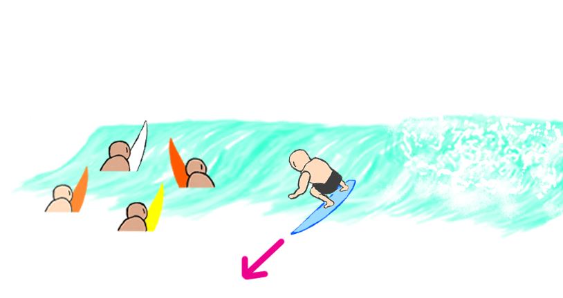  what-beginners-should-do-to-avoid-surfing-accidents-and-injuries