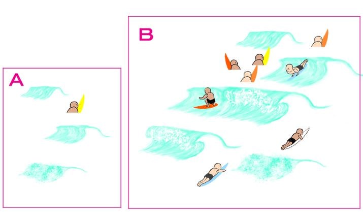 what-beginners-should-do-to-avoid-surfing-accidents-and-injuries.