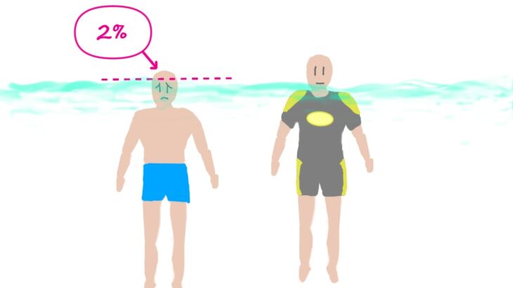 Wetsuits are safety equipment/Especially beginners should wear wetsuits to protect their body and life