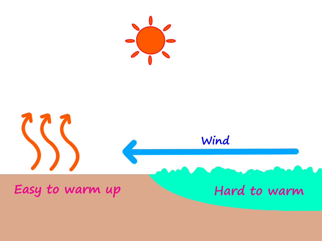 onshore-blows-as-the-air-pressure-drops