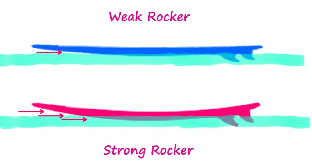 surfboard-weak-rocker-strong-rocker-paddle-paddling