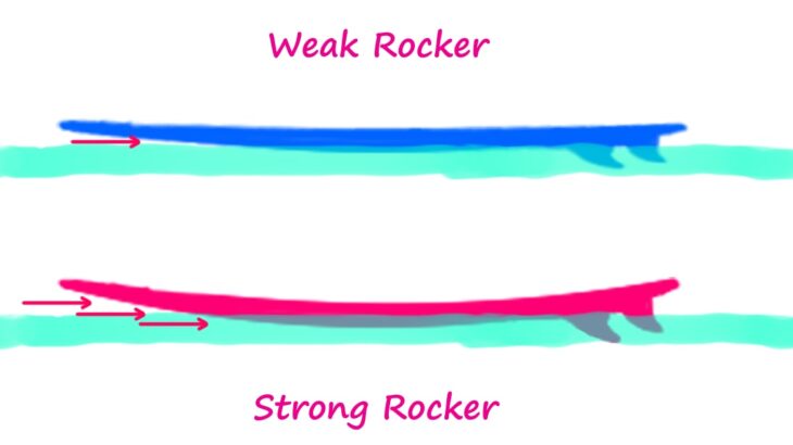 surfboard-weak-rocker-strong-rocker-paddle-paddling